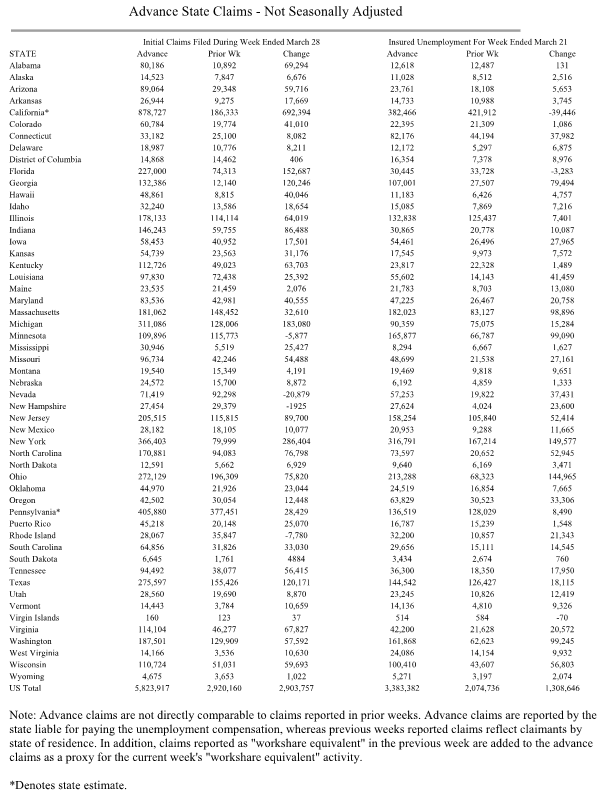 Advanced State Claims