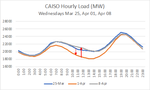 CAISO Hourly Load