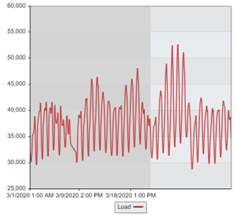 ERCOT Load