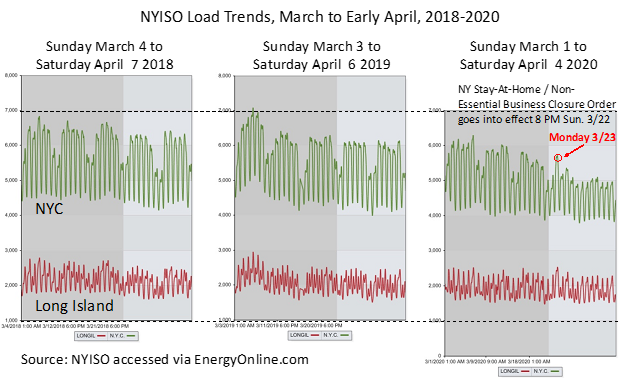 NYISO Load Trend