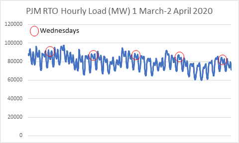 PJM Hourly Load