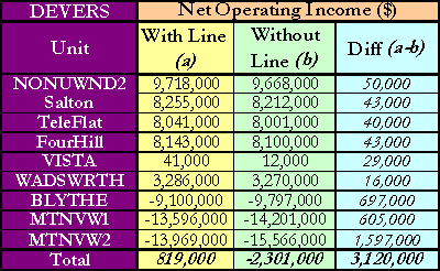 Generator Operating Results