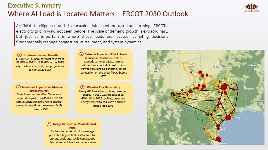 Summary graphic of key findings: demand growth, locational siting, battery opportunities, weather impact, and seasonal stress